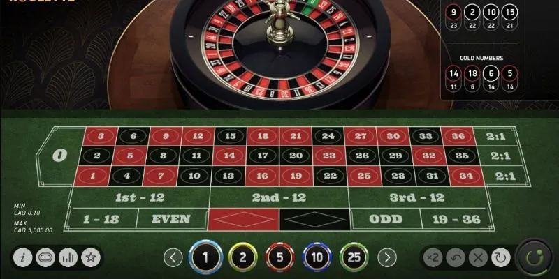 Cơ hội rinh thưởng cùng Roulette tại Lulu88